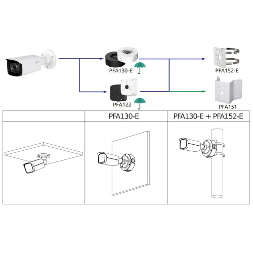 Vandalizmo atspari IP kamera IPC-HFW5541T-ASE-0280B-S3 WizMind - 5Mpx 2.8mm DAHUA