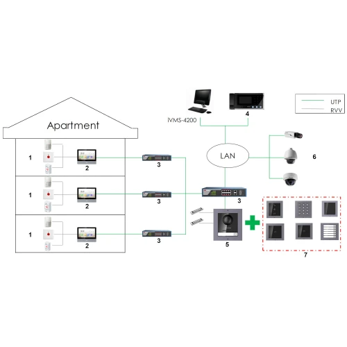 IP video durys DAHUA su PoE, Wi-Fi, VTH2621GW-WP monitoriumi ir VTO2211G-WP paneliu