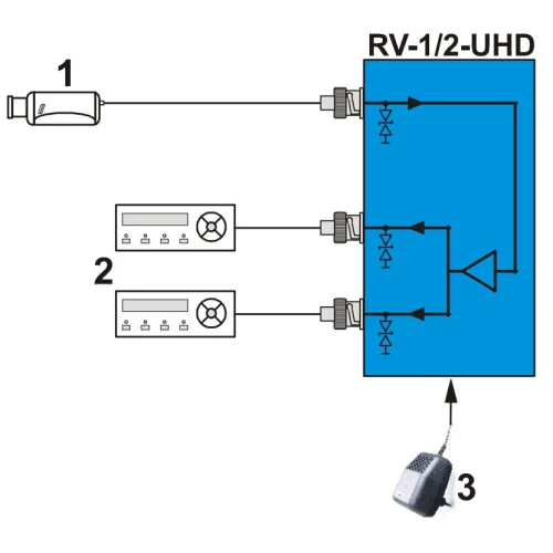 RV-1/2-UHD vaizdo daliklis