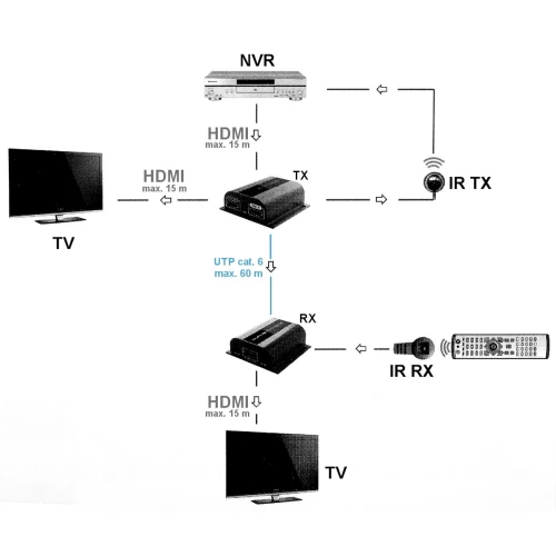 Extender su HDMI-SP-EX-6IR skirstytuvu