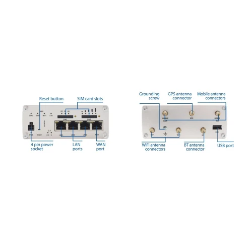 Teltonika RUTX11 (US) | Profesionalus pramoninis 4G LTE maršrutizatorius | Cat 6, Dual Sim, 1x Gigabit WAN, 3x Gigabit LAN, WiFi 802.11 AC