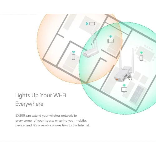 Na zdjęciu przedstawiono schematyczny plan domu z zaznaczonymi zasięgami dwóch urządzeń sieciowych Totolink EX200, które rozszerzają sygnał Wi-Fi. W lewym dolnym rogu znajduje się tekst promujący funkcję urządzenia, podkreślający jego zdolność do zapewnienia niezawodnego połączenia internetowego w c